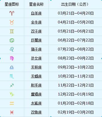 阳历11.28,阴历10.21,什么星座