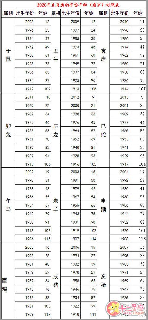 2023年年龄虚岁对照表 虚岁计算器2023