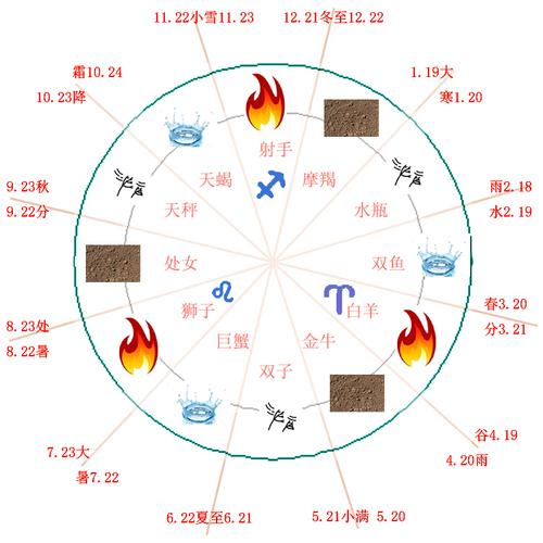 最善于最不善于理财的星座排名,靠谱吗?