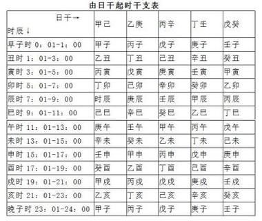 时辰的天干怎么算八字祥安阁算命,日,时分别命名了