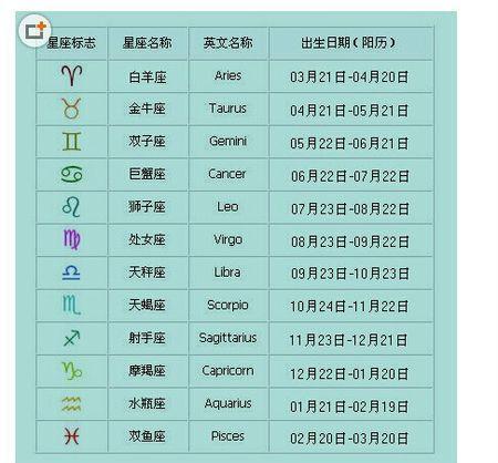 5月26日出生是什么星座的?