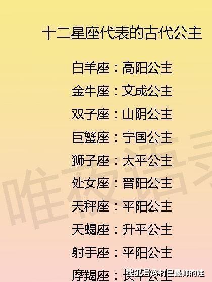 十二星座代表的古代公主, 处女座: 晋阳公主, 谁最不可能素颜出门