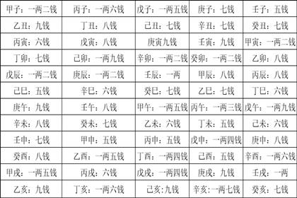 称骨算命表2024新版男 称骨算命表2024新版男