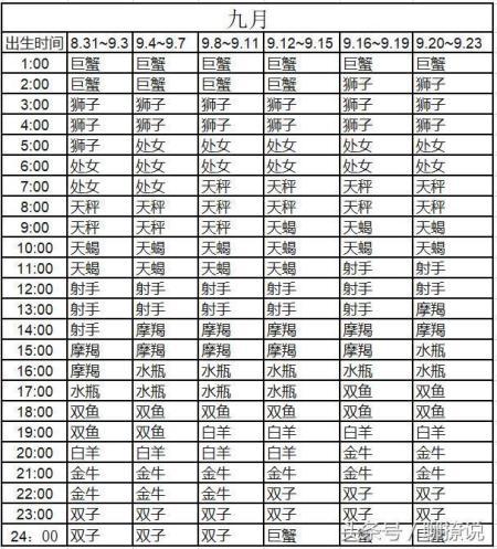 新浪星盘1986年9月20号的处女座的上升星座是什么