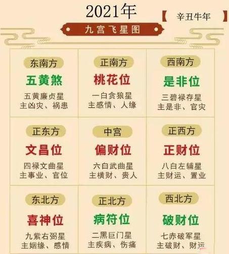 4,我的生日星座婚姻会发生什么生辰八字进入17-26一微运势,要看哪一年