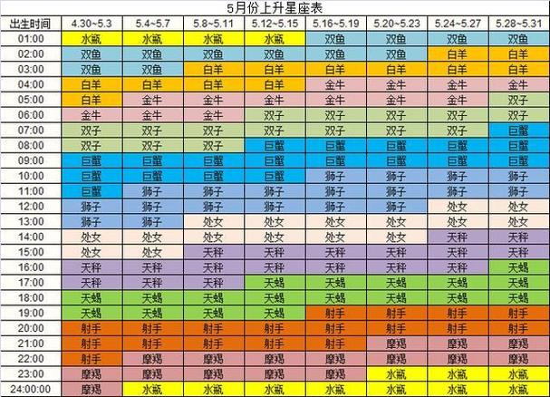 9月4号是什么星座九月四号是什么星座9月4号星