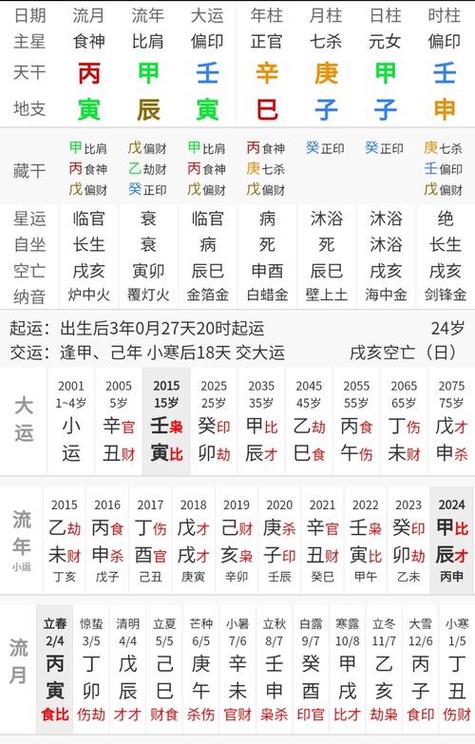 八字流年运程测算,四柱八字最准算命免费-第1张-神算子-微浪神算子