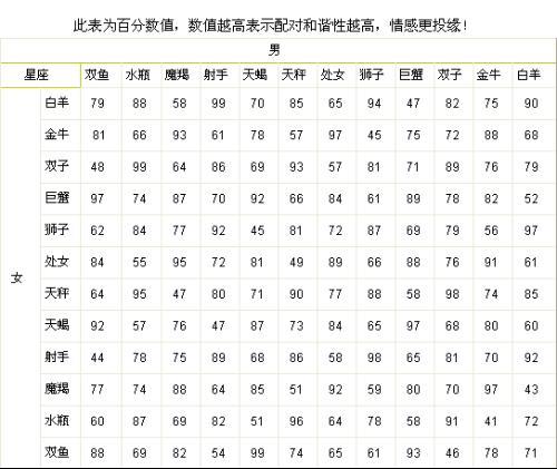 配对名字:恋人名字匹配度测试