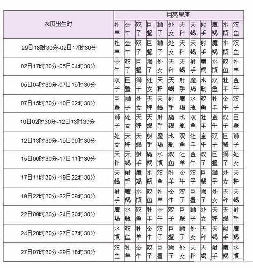 (小科普)什么是月亮星座?|星座|太阳星座|月亮星座