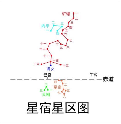 星芸运势丨2023年4月星座全运势轩辕十四合月带来的重大利好