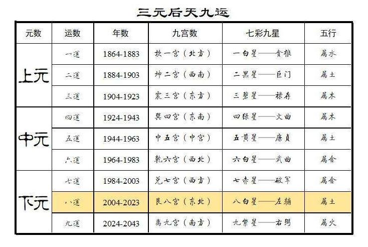 三元九运学说-周易算命论坛-更多内容