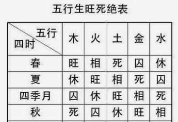 2023年本命年从什么时候开始算?