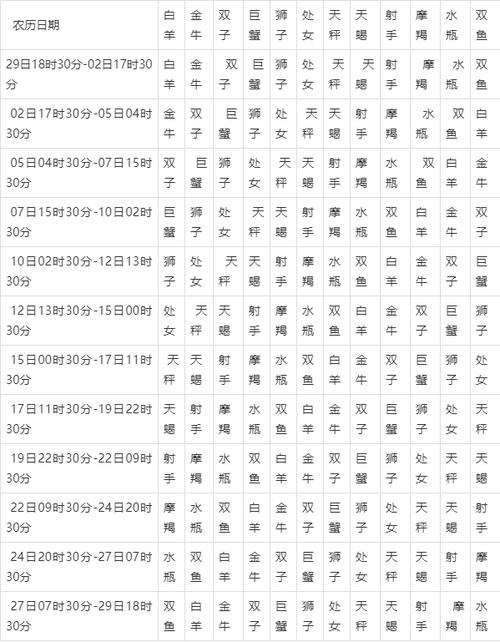 年份星座月份查询表 年份星座月份查询表格
