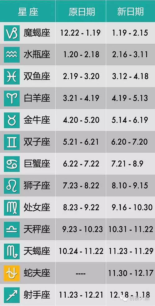 星座的划分和命名完全是由人决定的2月11日出生的是什么星座