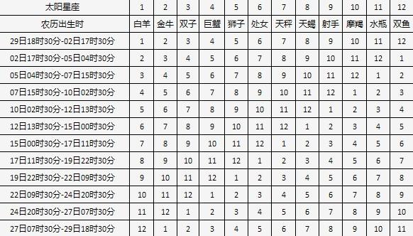 白羊座的上升星座计算,月亮双鱼座怎么算