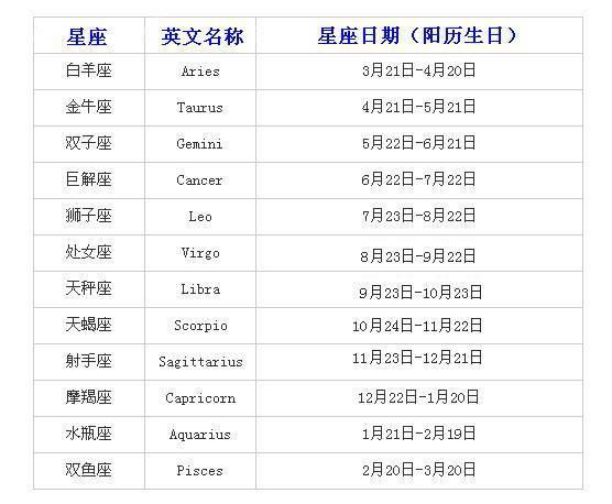 农历的93年9月27星座是什么