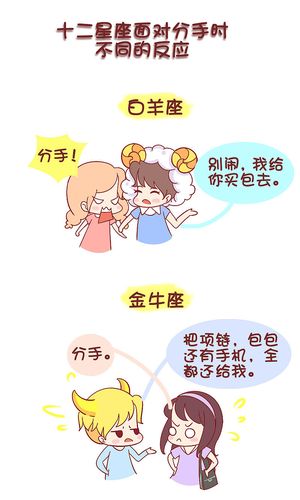 《木木子漫画》之十二星座分手时的反应