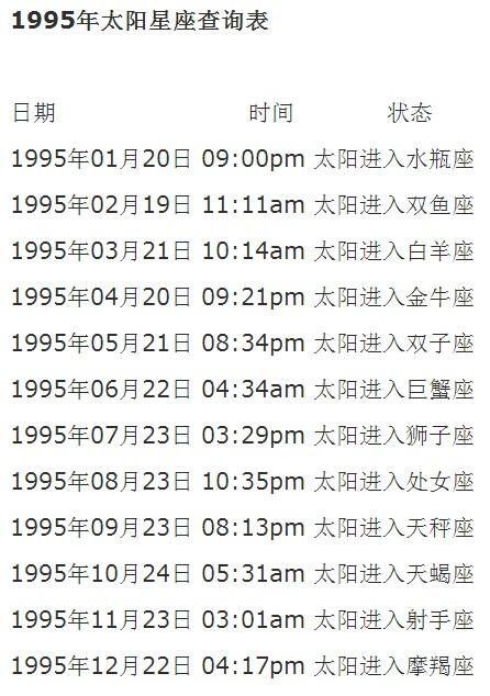 我是1995年3月15下午5点半出生的 我的太阳星座和上升星座怎么算啊