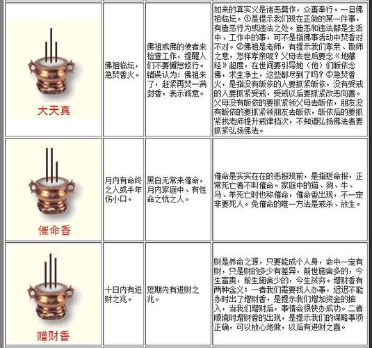 最全的烧香图解-周易算命网