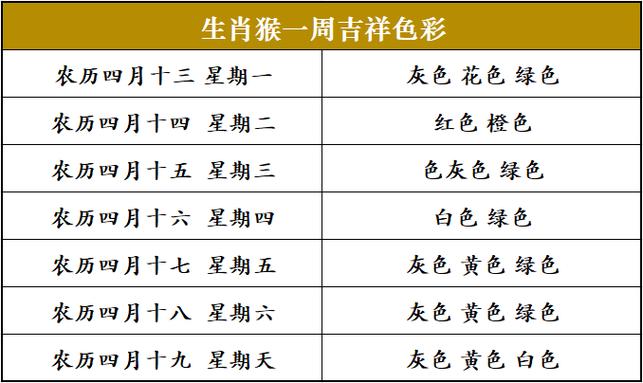 十二生肖一周运势预测(5.20——5.26)