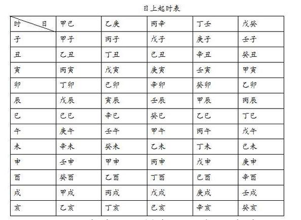 四柱(八字)命理学离不开天干和地支这两种基本元素