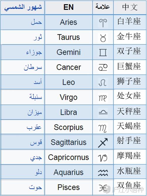 四级成绩查询_【阿拉伯语词汇】十二星座_沪江英语