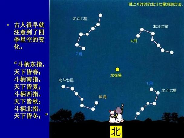 北斗星属于哪个星座,北极星是属于哪个星座的(星座知识第五集-北斗