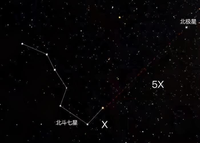 北斗七星属于哪个星座北斗七星都是恒星吗