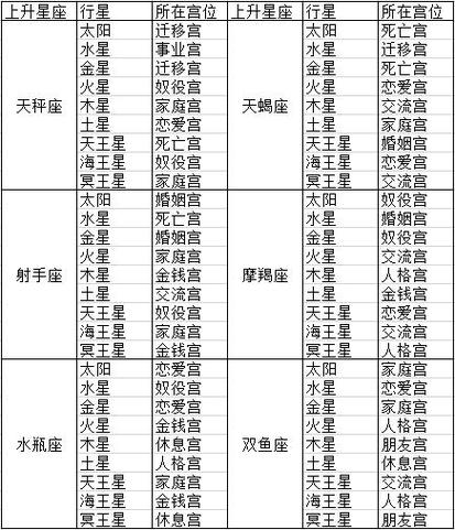 本命盘太阳冲木星,本命太阳冲木星 | 占星网 星座星盘塔罗占卜 刺梨