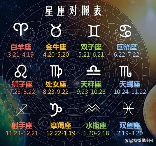 盘点哪些星座搭配在一起最幸福?总结十二星座恋爱前后的表现