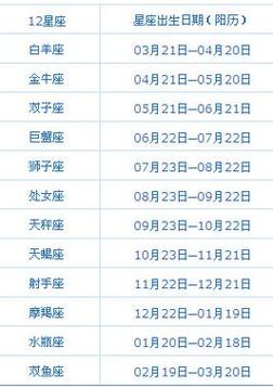 5月29是什么星座啊表 5月29号是什么星座什么性格-万年历网