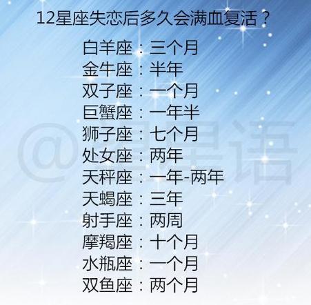 12星座这么做就是厌倦你了12星座失恋后多久会满血复活