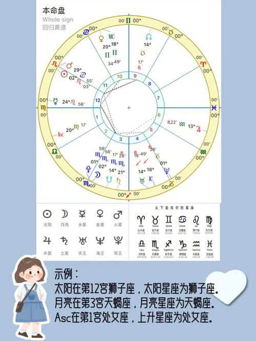 看懂星盘第一步:了解太阳,月亮,上升星座