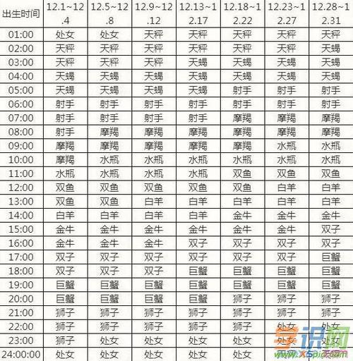 上升星座是与自己的出生日期和出生时间挂钩的,而下