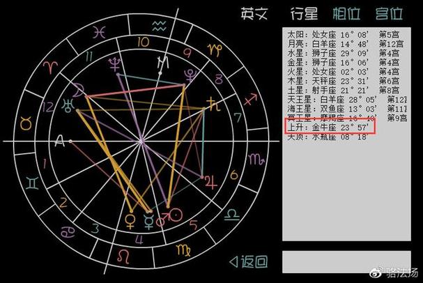 怎样查自己的命宫主星,八字十二命宫速查表