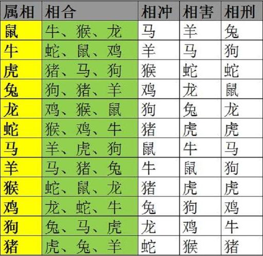 73牛属什么生肖配对,73牛属什么生肖配对最好