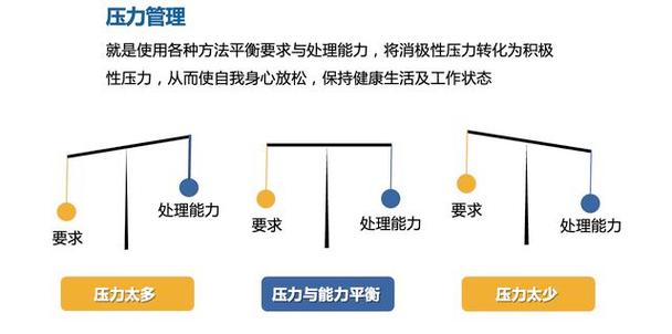 二,避开压力源生活中没有固定的模式可保证免受压力,但有许多方法可以