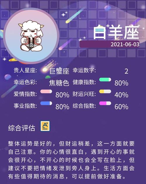 2023年6月3日星座运势