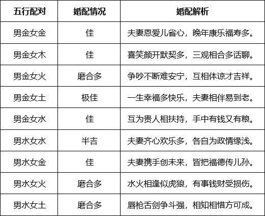 八字婚姻配对属相表_生辰八字算命婚姻配对农历_生辰八字配对查询表