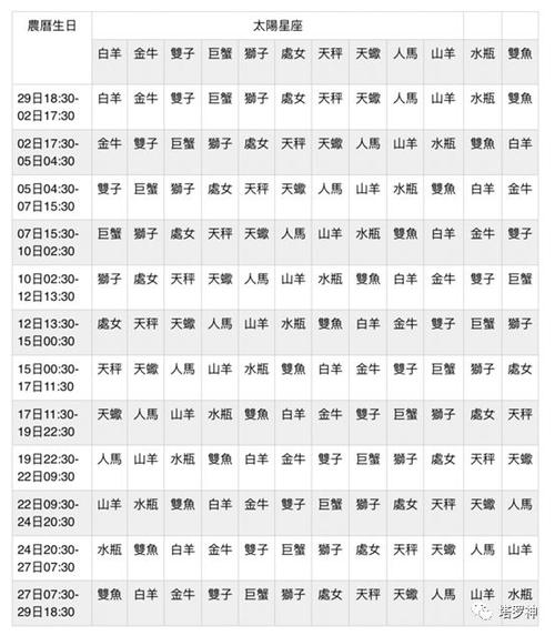 星座月份表女生性格 星座月份表以及性格特征