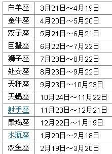 6月26日是什么星座,6月26什么星座-众表网