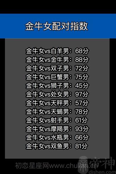 星座配对查询表十二星座男女缘分打分精品