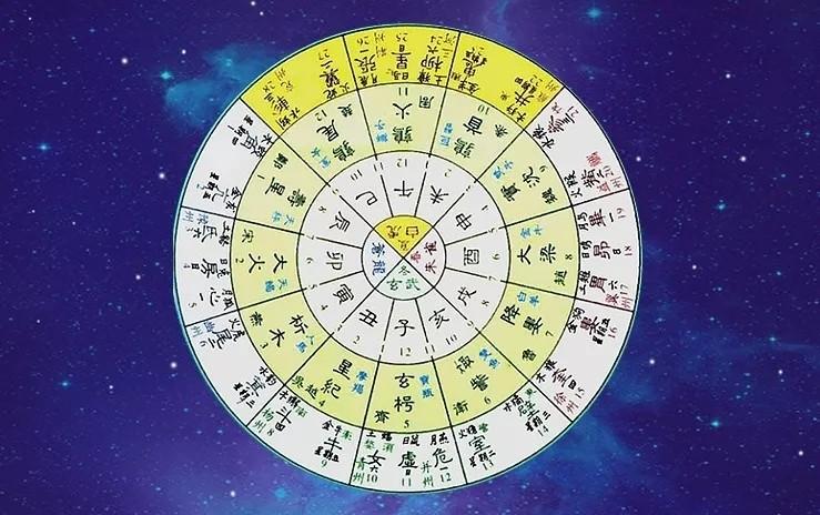 星座与太极八卦有何玄机?