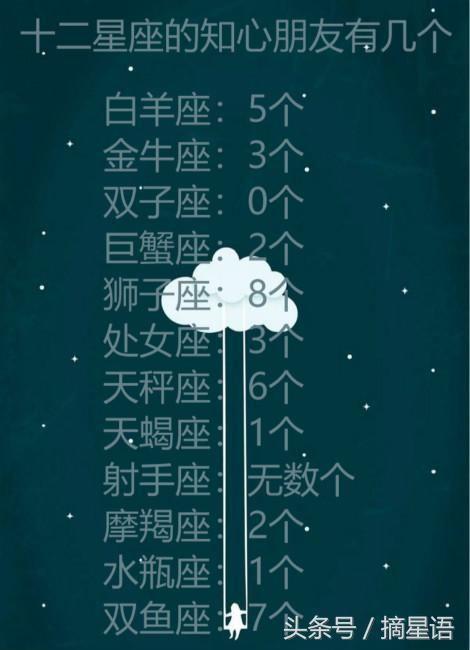 农历三月二十九是什么星座:白羊座或金牛座 十二星座的特点