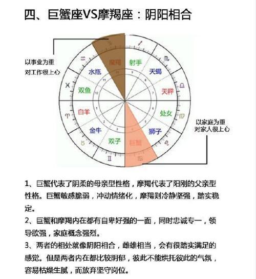 你所不知道的对宫星座,看哪个星座和你最相似?