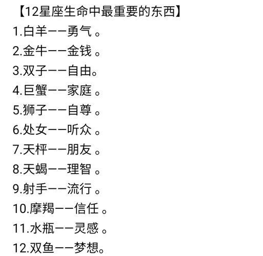 十二星座的所有信息 我想知道关于十二星座的信息