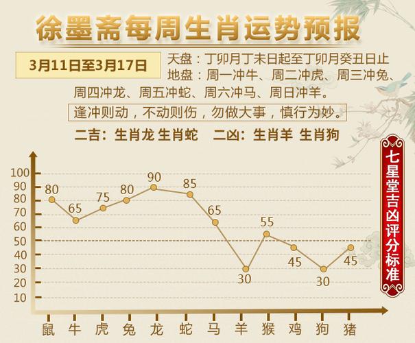 天盘:丁卯月丁未日起至丁卯月癸丑日止 地盘:周一冲牛,周二冲虎,周三