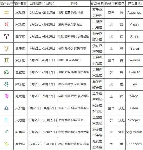 3,月份星座对照表农历天平幸运数字:生日对应的星座是什么 十二星座