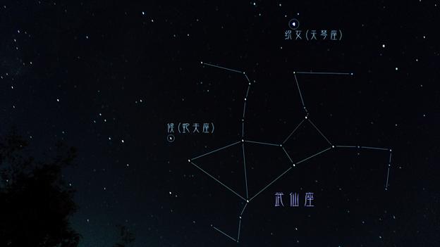 武曲座是什么星座 金牛座的隐性星座是什么座-万年历网