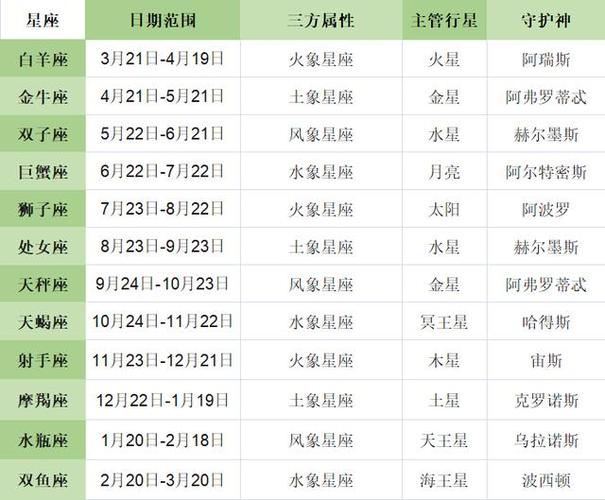 什么是太阳,月亮星座?什么又是上升,下降星座呢?